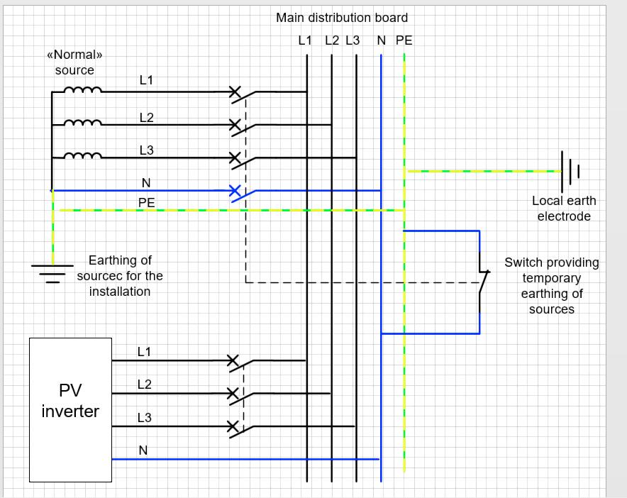 Forankring av N til PE Figuren illustrerer konseptet gitt ved formuleringen i forrige slide.