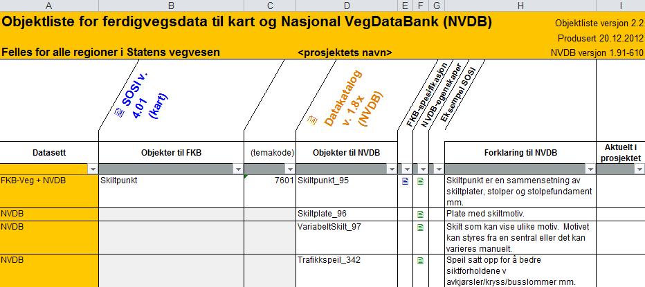 Objektlista. Minimumsliste for leveranse til NVDB og FKB http://www.vegvesen.no/fag/teknologi/nasjonal +vegdatabank/objektliste Her vist som Excel-rapport.