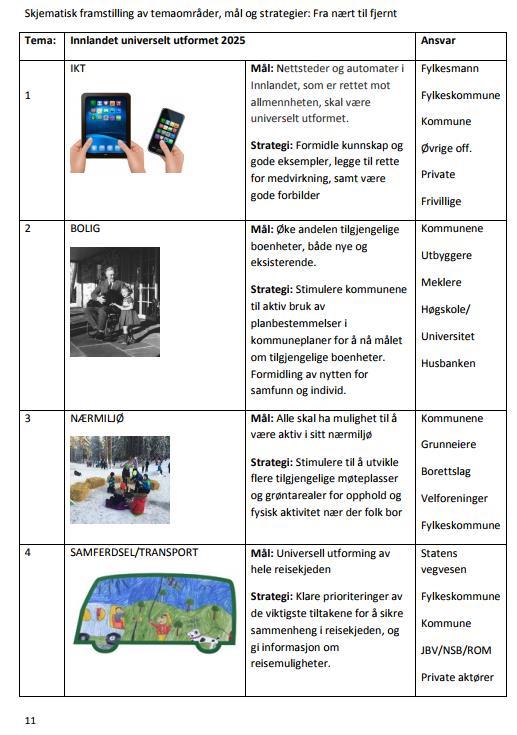 7 temaområder 1. IKT 2. Bolig 3. Nærmiljø 4. Samferdsel/Transport 5. Skole 6. Sentrumsområder 7.