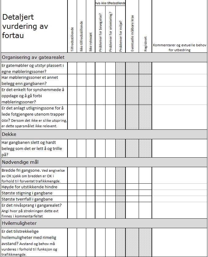 Statens vegvesens sjekklister Fortau Gangfelt Gang- og sykkelveg Gågate Trapp Rampe Holdeplass Knutepunkt Overgang/undergang