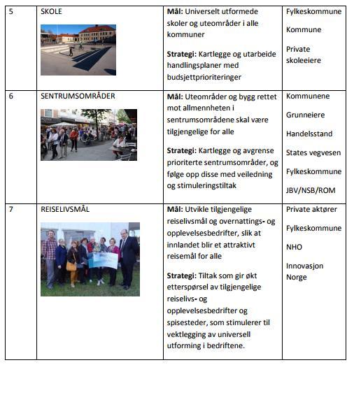 5. Skole Mål: Universelt utformede skoler og uteområder i alle kommuner