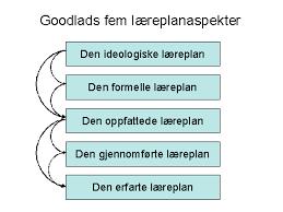 Læreplaner for fag Opplæringslova Overordna del Formålet for faget Hovedområde -