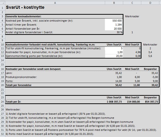 postlegging i kommunen KS modell for gevinstberegning (erfaringer fra Bergen og