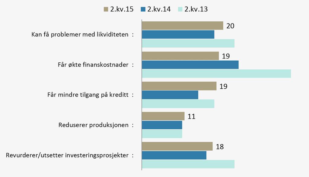 Figur 3.17 12-måneders kredittvekst Husholdninger og ikke-finansielle foretak, i prosent.