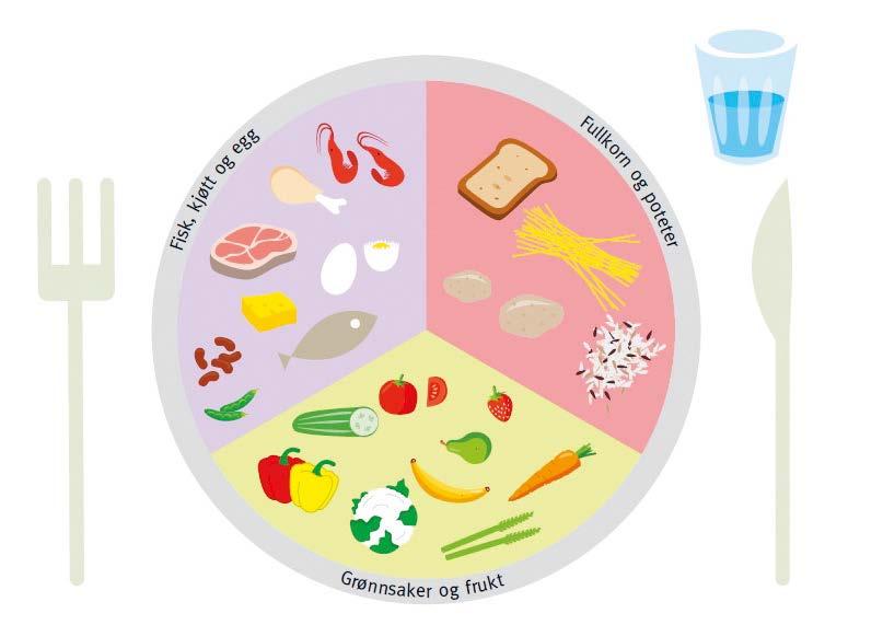 KOSTHOLD Råd når det å spise blir et strev TEKST KREFTFORENINGEN Hvordan kroppen og appetitten vår påvirkes av sykdom og behandling, er forskjellig fra person til person.