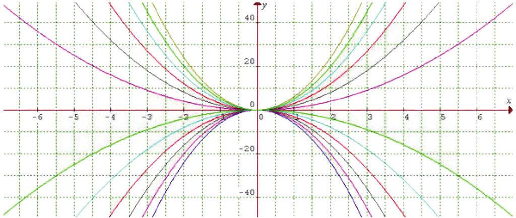 Figur 11.4 Figur til oppgave 1 i del 3 av undervisningsskisse 1.