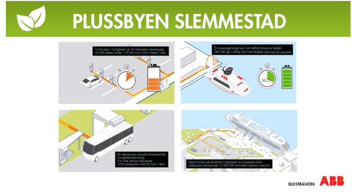 Røyken sykkelstrategi - Sykkel i planarbeidet Sykkel i planarbeidet - Prioritere sykkel framfor bil i