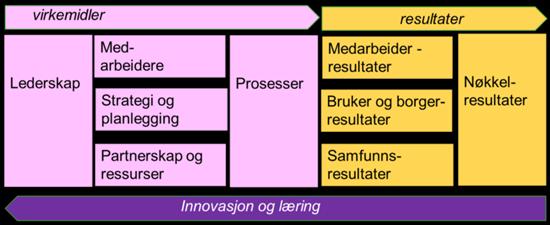 Arbeidet er i stor grad gjennomført og prioriteringene for perioden fram til ny kommune bør revideres i arbeidet med Kommuneplanens handlingsdel, i tråd med funnene i Årsevalueringen 2016.