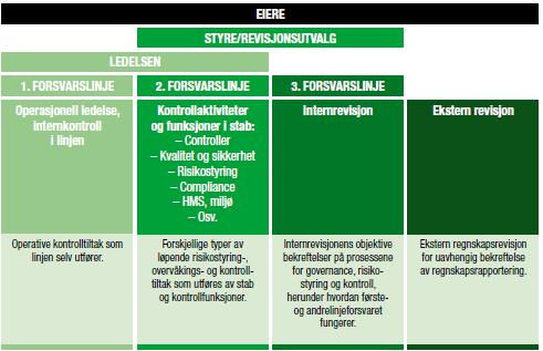 4. Kontrollutvalget behandlet brevet i saken Byrådets valg av løsning i arbeidet med å sikre betryggende kontroll i møtet 18.10.