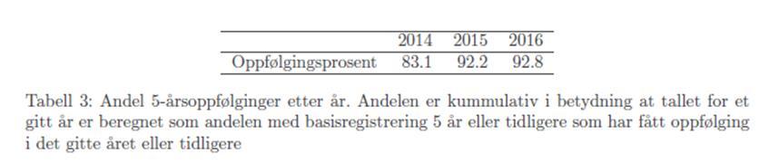 Dette for å kunne følge sykdomsforløpet, samt fange opp nye opplysninger om diagnose.