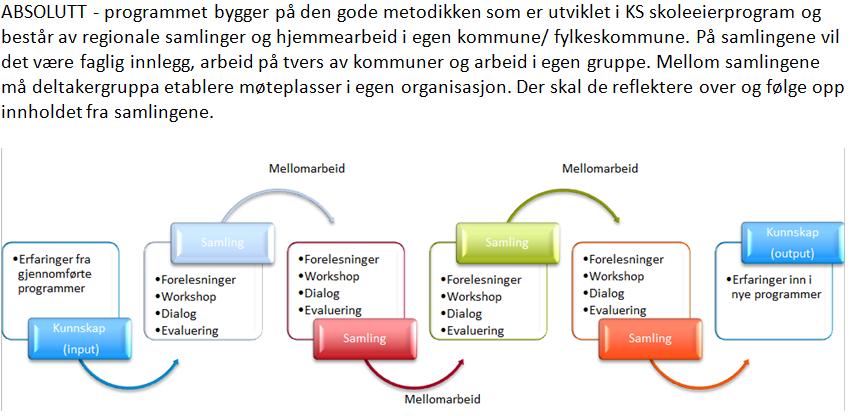 Metode og