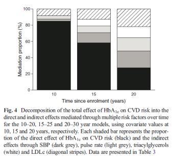 Diabetes Care 217;4:11-16 16 Og hva har betydning for prognosen på lang sikt? Bebu I et al. Diabetologia 217; 6:284-91 Diabetes type I valg av insulin eller pumpe?