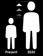 Hazard ratio (95% CI) (diabetes vs no diabetes) 15.11.