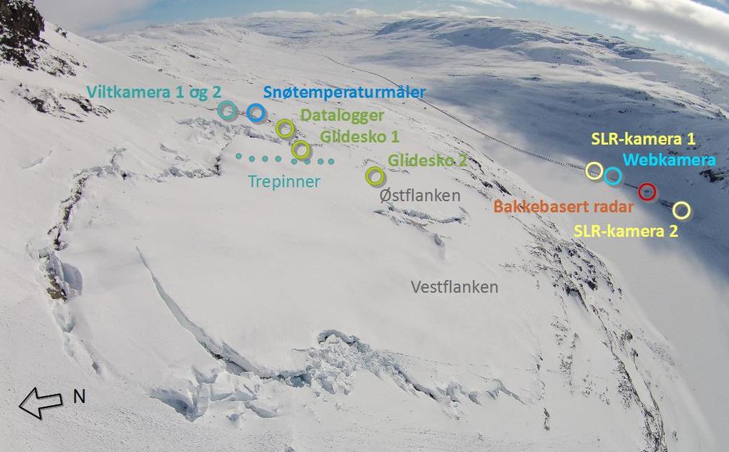 4 Utførte undersøkelser og målinger De tre vintrene 2012/2013, 2013/2014 og 2014/2015 har flere instrumenter overvåket startsonen på Stavbrekka.