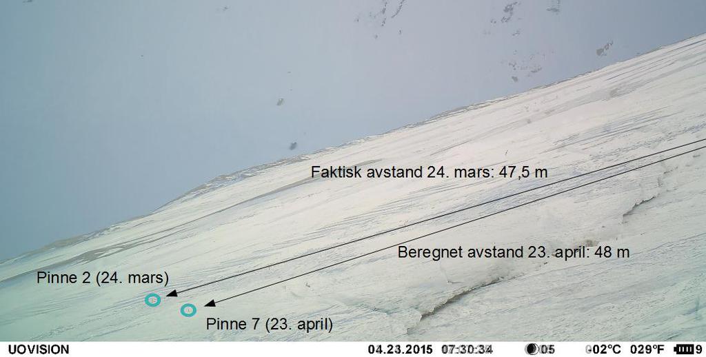 Figur 6.1 - Illustrasjon av nøyaktigheten til beregningene av den faktiske avstanden. Pinne 7 ligger omtrent i samme posisjon den 23. april som pinne 2 hadde den 24. mars.