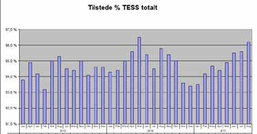 Sertifisert av TESS as etter KS del II bygget på retningslinjer i ISO 9001: