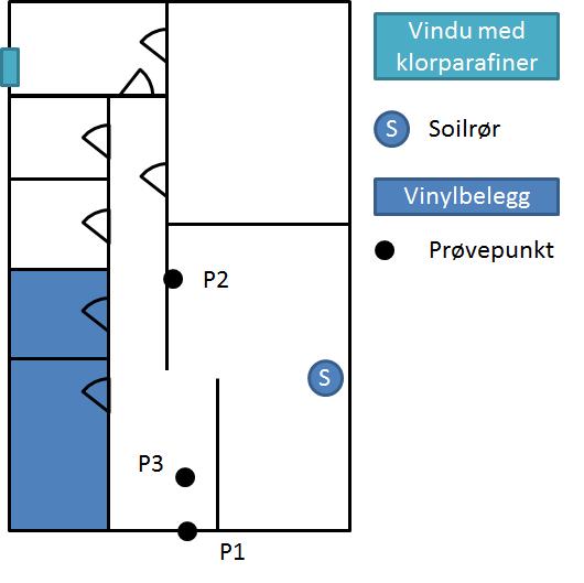 16-(21) JAKOBSLIVEIEN 88 Figur 3 Forenklet planskisse av kjelleretasjen. 3.2 Prøvelogg Prøve Analyseparametre Lokasjon 1 PCB-7 Kjeller yttervegg innside Resultat mg/kg Ikke detektert Grenseverdi for farlig avfall 50 mg/kg 3.