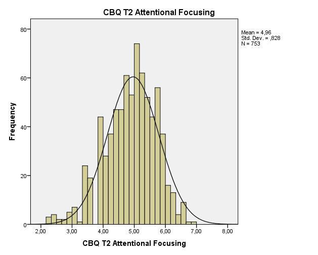 ADHD vs.