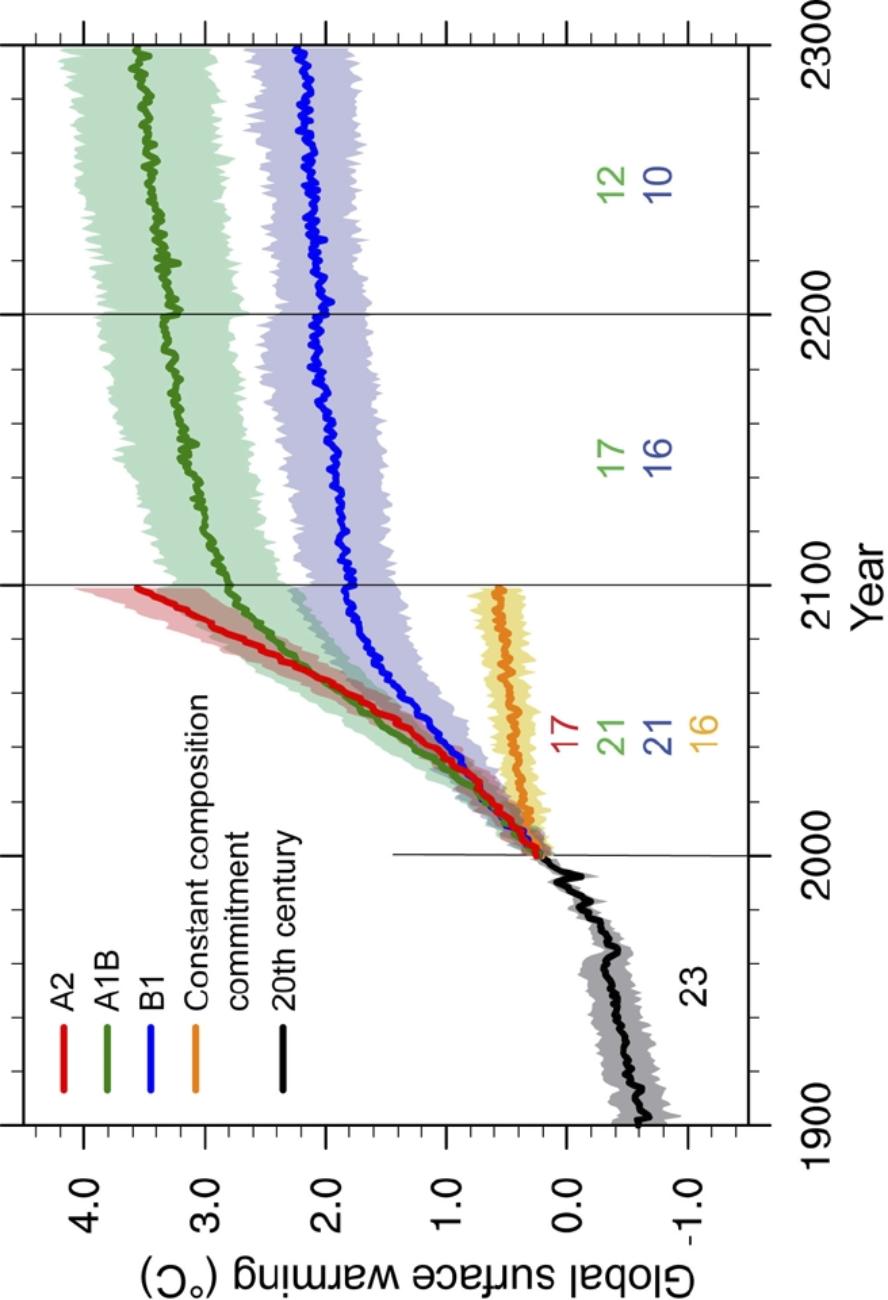 Framtidig klimautvikling + 3.6-4.0 ºC med dagens utslipp + 3 ºC: Uopprettelige endringer nb!