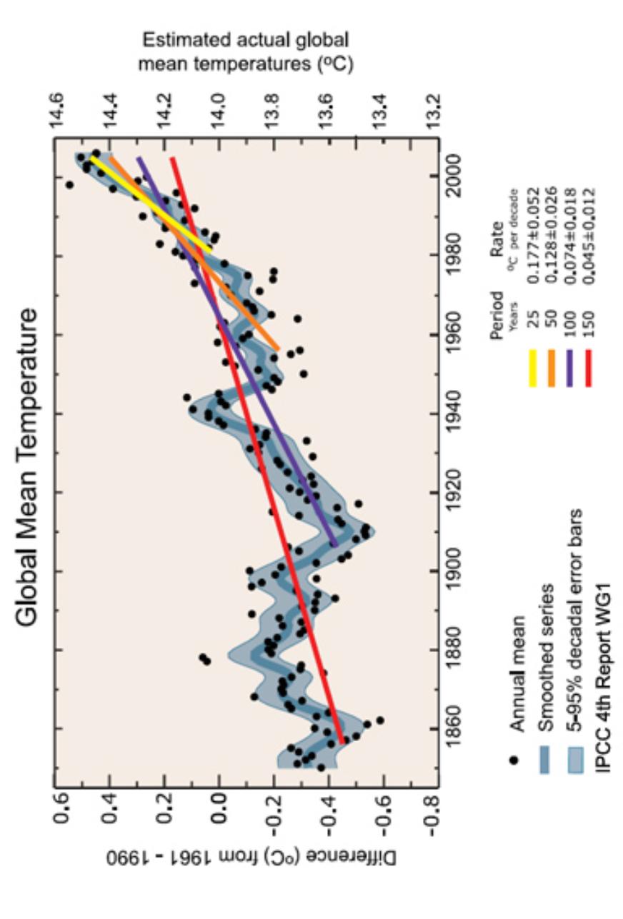 Den globale middeltemperaturen