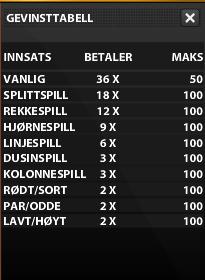 Distribusjons -kanal Linkedin E-post/SMS Vinnerøyeblikk URL Kommentar Konklusjon https://www.linkedin.com/company/nors k-tipping w.vinneroy eblikk.no/ https://www.youtube.com/watch?