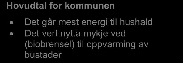 % GWh Energiutgreiing Askvoll kommune 2013 35,0 30,0 25,0 20,0 15,0 10,0 5,0 0,0 Hovudtal 2012 Elektrisitet Petroleum Gass Biobrensel Avfall, kol, koks Grafen til venstre gir eit oversyn over dei