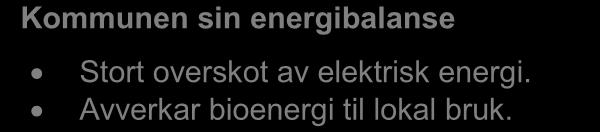 GWh Energiutgreiing Askvoll kommune 2013 3.5 Energibalanse Askvoll kommune har eit betydeleg overskot av elektrisk energi.