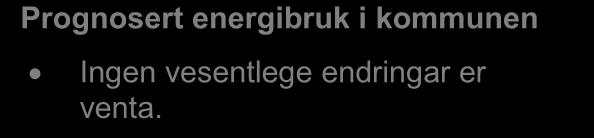 GWh GWh Energiutgreiing Askvoll kommune 2013 4 UTVIKLING ENERGIBRUK Her har vi laga prognose for en sannsynleg utvikling av energietterspurnaden fordelt på energiberarar og brukargrupper i kommunen.