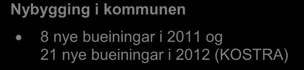 husstand 2,60 2,50 2,40 2,30 2,20 2,10 2,00 2002 2007 2012 2017 2022 Kommunen Fylket Landet Det er ein nasjonal trend at storleiken på husstandane vert