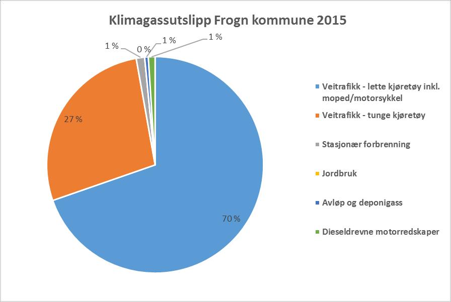 g sårbarhetsanalyser (ROS-analyser) har krav m grunnundersøkelser, sm følger av plan- g bygningslven med frskrifter.