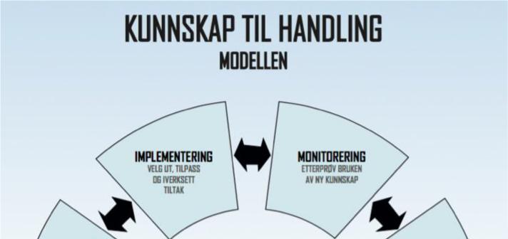 Figur 1. Kunnskap til handling Modellen.