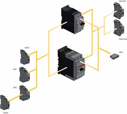 Main accessories MSx, MSx, MOx, MOx manual motor starters Manual motor starters MSx and MSx with accessories