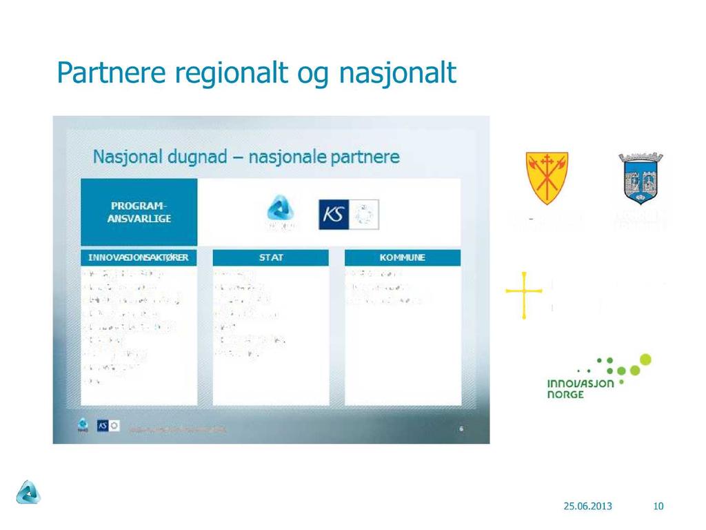 Partnere regionalt og