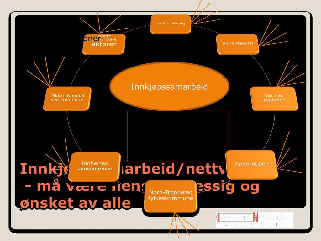 o Helseforetak o Andre regioner o Andre Innkjøpssamarbeid Felles informasjonsplattform Innkjøpsveileder