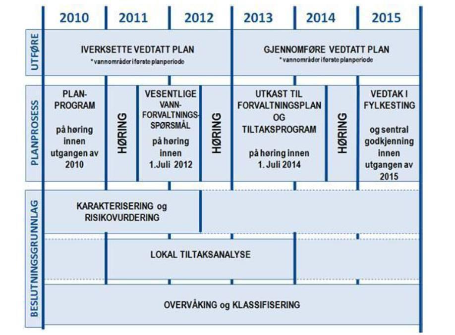 Fylkesmannen i Nord-Trøndelag har vannfaglig ansvar i Inn-Trøndelag vannområde, og fastsetter i samråd med kommunene tilstand, påvirkningstype og risikobilde for vannforekomstene.