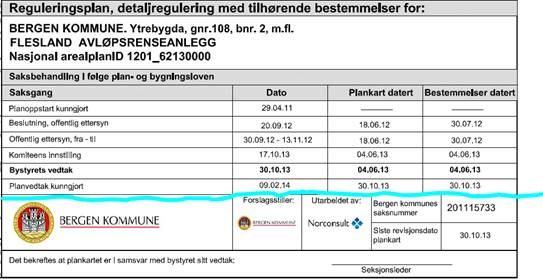 (Ved endring av gamle reguleringsplanar brukar ein derimot ikkje same tittelfelt og oppsett som for morplanen.) Datofelta i plankartet må også oppdaterast.