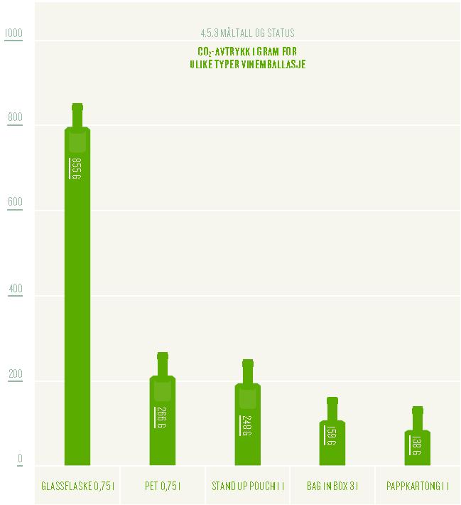 RESULTATER LCA 2011 Glassflaske 855 gram CO 2 e