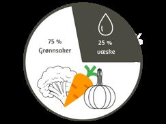 Individuell tilpasning må den enkelte ta underveis. Som smaksforsterker kan krydder anvendes.