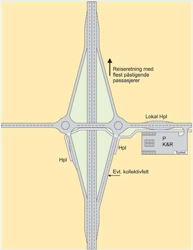 Den mest effektive måten å organisere kollektivtransport på, er å utvikle matesystem inn mot E 18, slik det gjøres for ekspressbussene i dag.