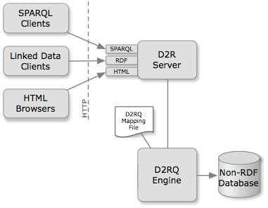 Alternativer RDF basert