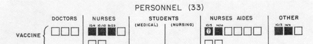 Nosokomial influensa - personale (Asiasyken 1957) 7 av 20 vaksinerte