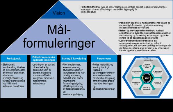 Hvordan arbeidet vi i 2016 Praktisk utprøving av