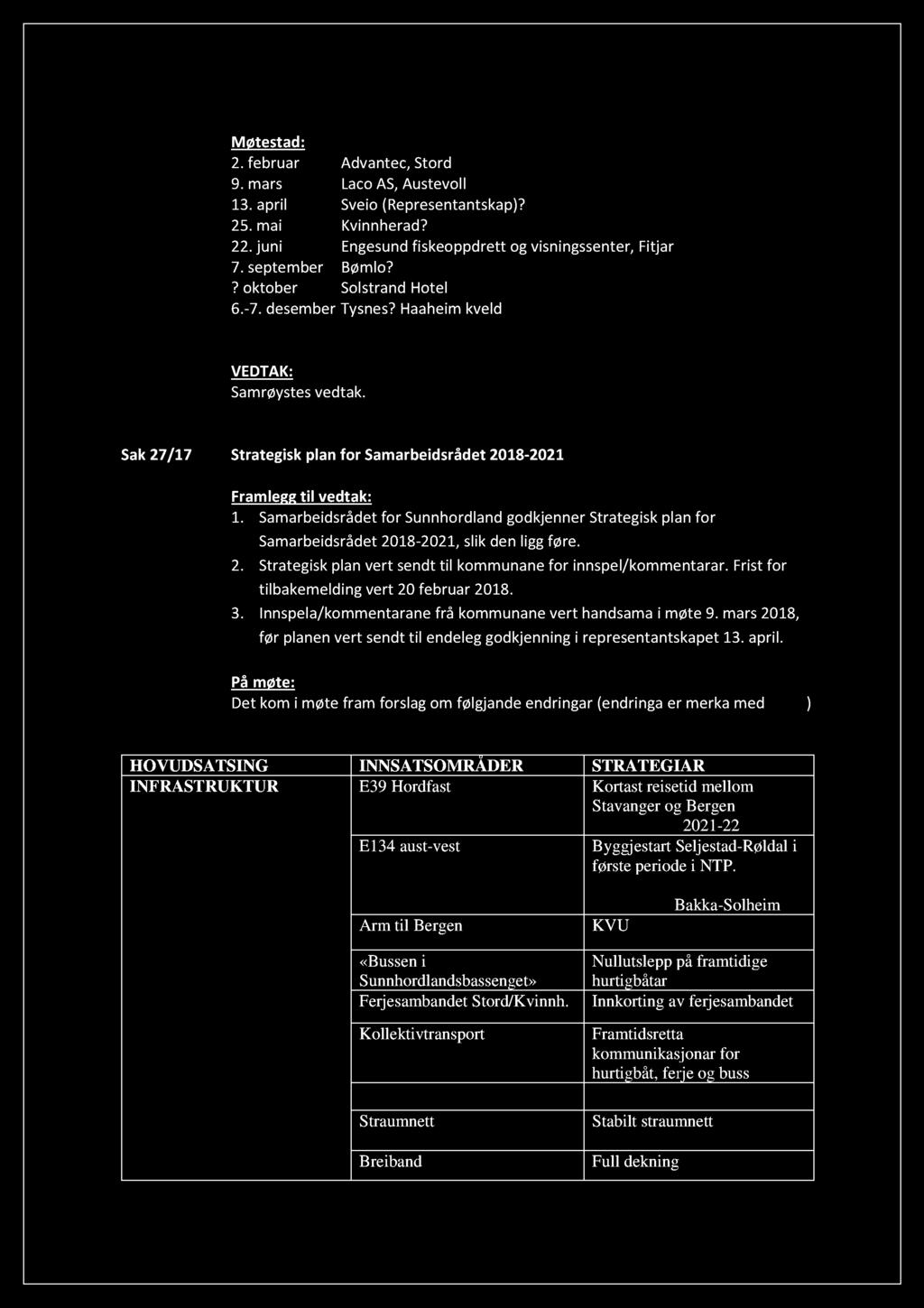 Samarbeidsrådet for SunnhordlandgodkjennerStrategiskplanfor Samarbeidsrådet2018-2021,slikdenliggføre. 2. Strategiskplanvert sendttil kommunanefor innspel/kommentarar.