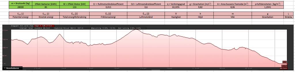 Linje 315 Ca 2 rutesatte busser Ahus Fjellhamar st.