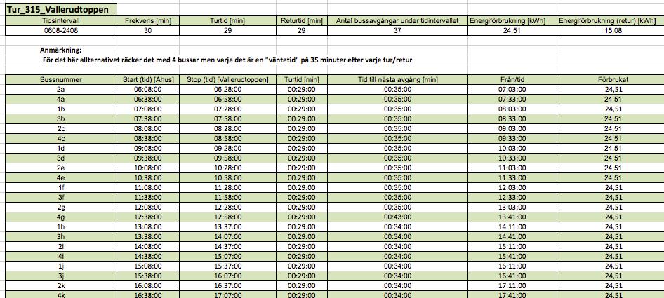 11 Med långa frekvenser