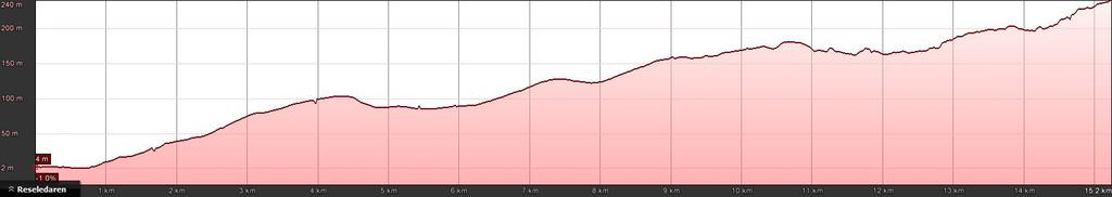 110E (tidigare 412 midlertidig) Lin je 412 Totalstäcka [km] Energiförbrukning [kwh/km] Totalt för hela sträckan [kwh] Totaltid [min] 24,28 2,55 61,95 34,58 Tur_Linje 412 He lsfyr T Totalstäcka [km]