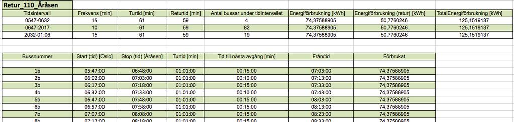 med 80 % uttag. (144 kwh).