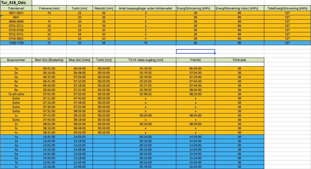 32 300 og 300E Linje 418 är en optimal linje att elektrifiera.