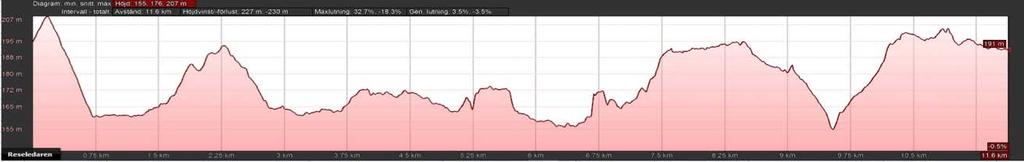 Linje 120 Ca 5 rutesatte busser Nesåsen Skåreråsen Lørenskog senter Lørenskog st. L1 mot Oslo Lørenskog st.