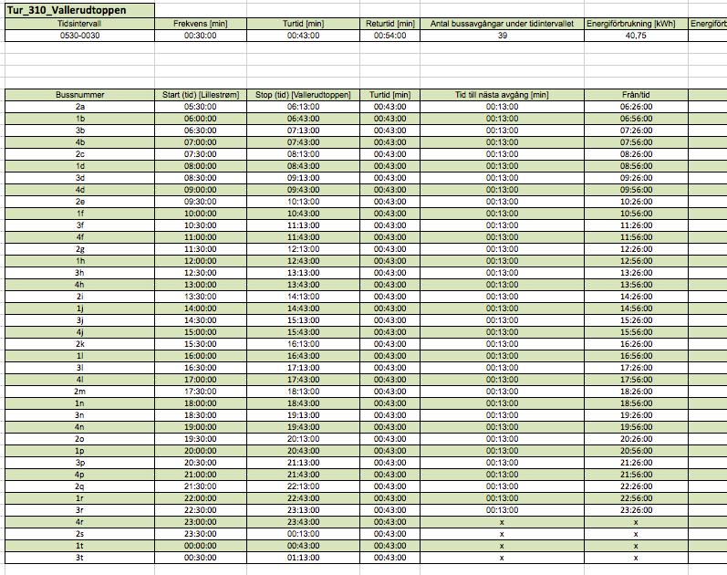 310 Tur(retur) linjen har ett effektuttag på strax över 40 kwh.